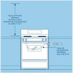 cuisinière au gaz naturel norme