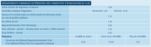 système d'évacuation au gaz